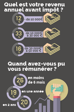 Franchise Saga Cosmetics, l'avis des franchisés de ce réseau Franchise Saga Cosmetics, l'avis des franchisés de ce réseau
