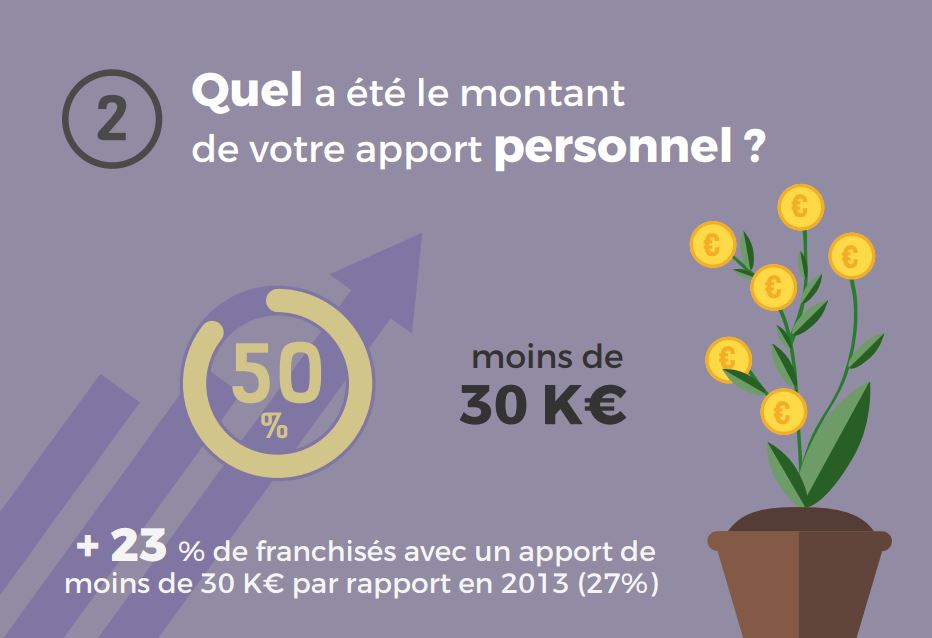 apport-personnel-idlf-barometre