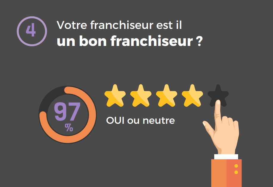 bon-franchiseur-idlf-barometre