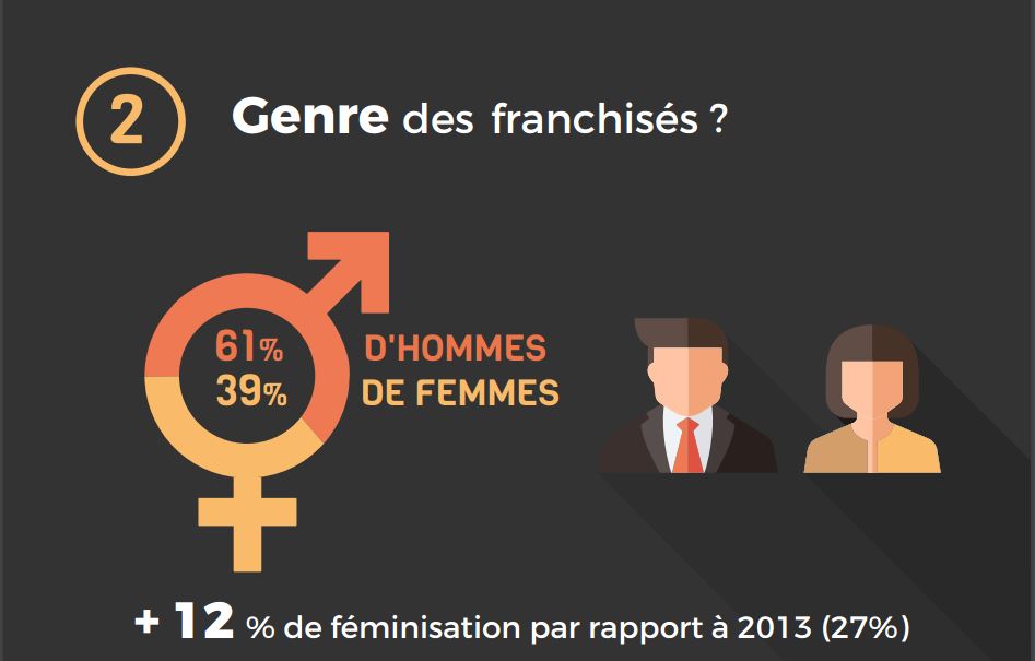 genre-franchises-idlf-barometre